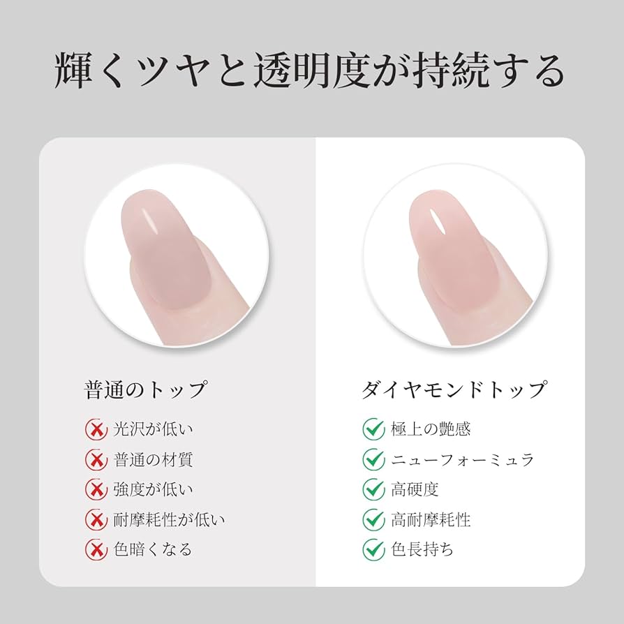 ノンワイプ トップジェル 楽天市場】C910 MGEL LienFort ノンワイプトップジェル 10g